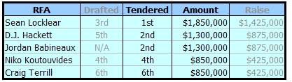 03 01 2007 RFA Tenders.jpg