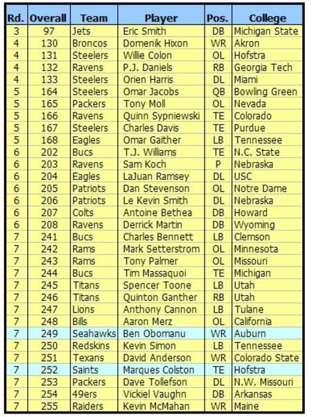 03 14 2007 2006 Compensatory Picks.jpg