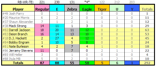 04 30 2007 WR by Personnel Group.jpg