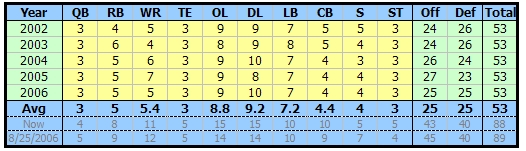 05 04 2007 Roster Breakdown.jpg
