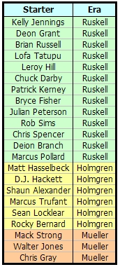 05 21 2007 Roster by Ruskell.jpg