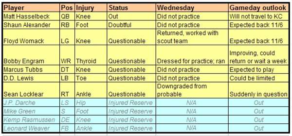 10 26 2006 Thursday Injury Glance.jpg
