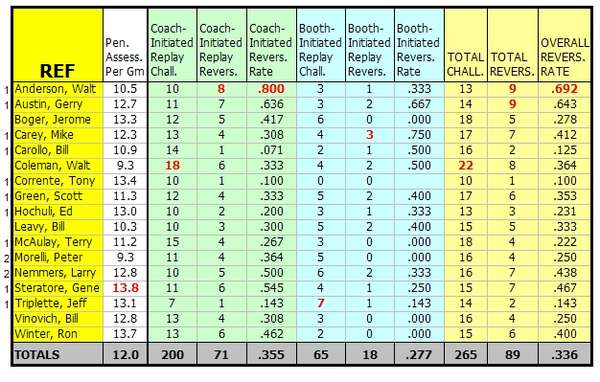 12 18 2006 Ref Breakout Thru Week 15.jpg
