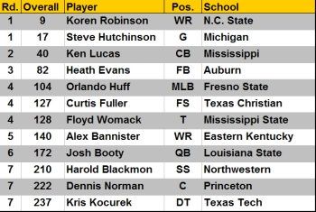2001HawksDraft.jpg