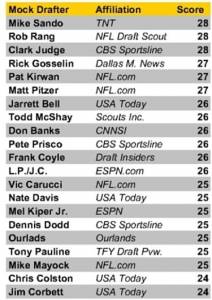 NEWMOCKSCORES.jpeg
