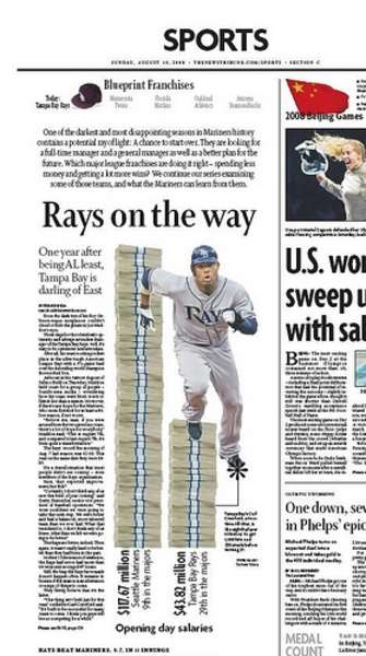 LINKAGE: Morrow's second start, Rowland-Smith's transition, The Rays way, White Sox not interested in Washburn